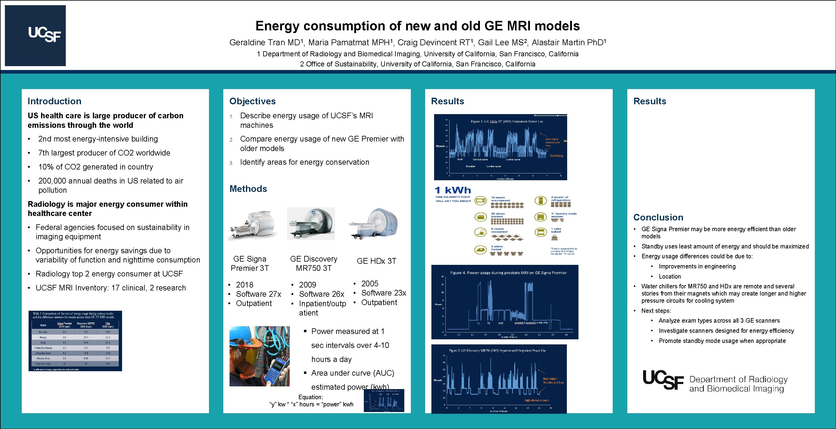 Energy consumption of new and old GE MRI models Geraldine Tran MD 1, Maria