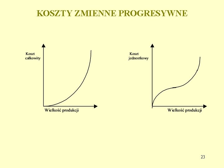 KOSZTY ZMIENNE PROGRESYWNE 23 