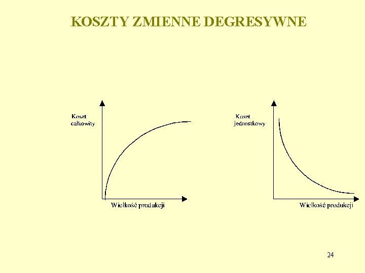 KOSZTY ZMIENNE DEGRESYWNE 24 