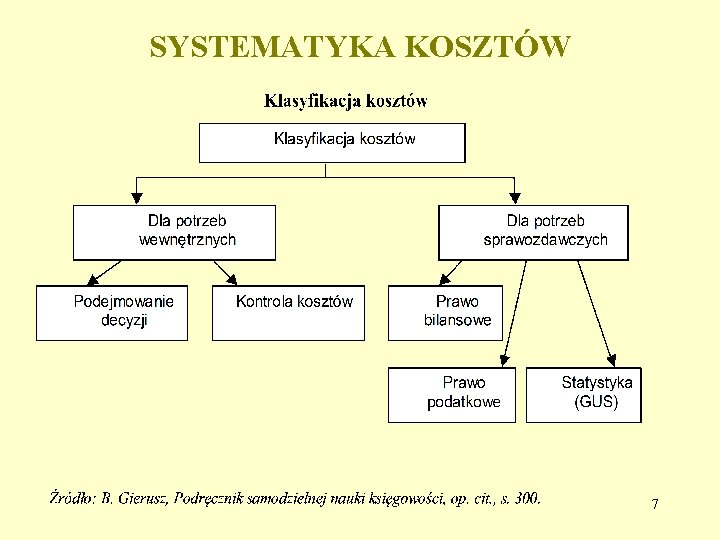 SYSTEMATYKA KOSZTÓW 7 