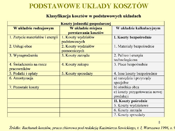 PODSTAWOWE UKŁADY KOSZTÓW 8 