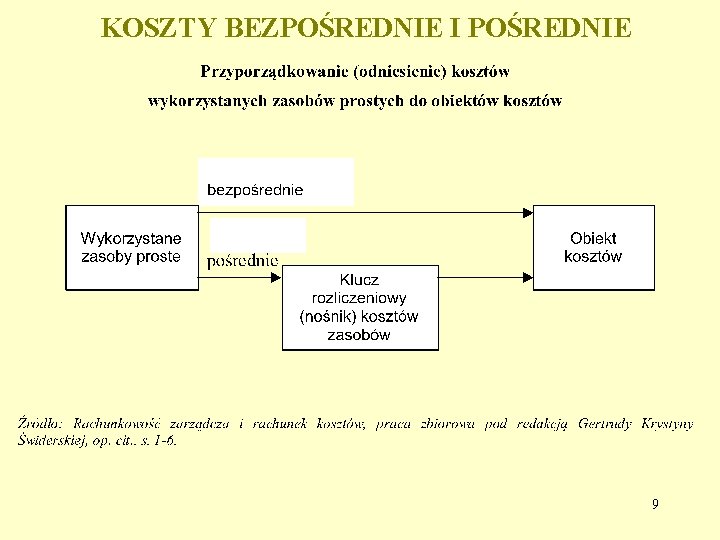 KOSZTY BEZPOŚREDNIE I POŚREDNIE 9 