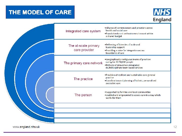 Oxfordshire Clinical Commissioning Group 