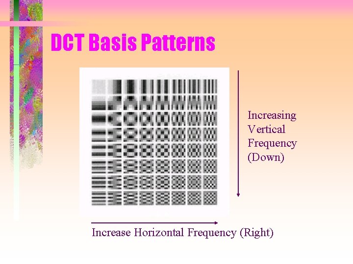 DCT Basis Patterns Increasing Vertical Frequency (Down) Increase Horizontal Frequency (Right) 