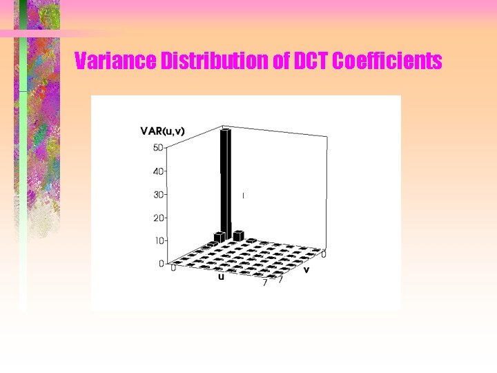 Variance Distribution of DCT Coefficients 