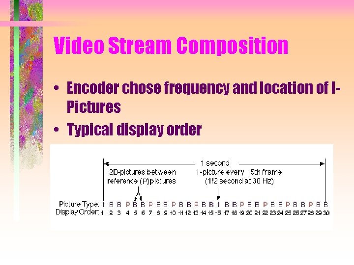 Video Stream Composition • Encoder chose frequency and location of IPictures • Typical display