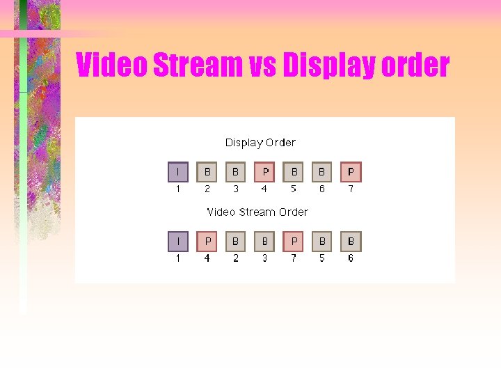 Video Stream vs Display order 