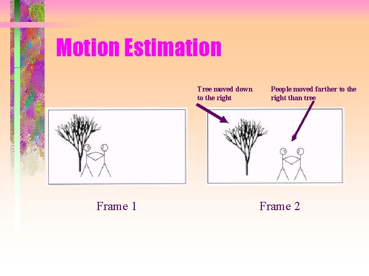 Motion Estimation Tree moved down to the right Frame 1 People moved farther to