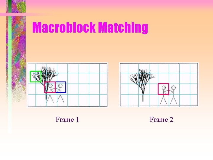 Macroblock Matching Frame 1 Frame 2 