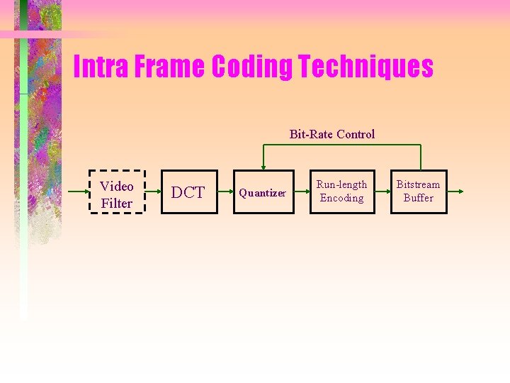 Intra Frame Coding Techniques Bit-Rate Control Video Filter DCT Quantizer Run-length Encoding Bitstream Buffer