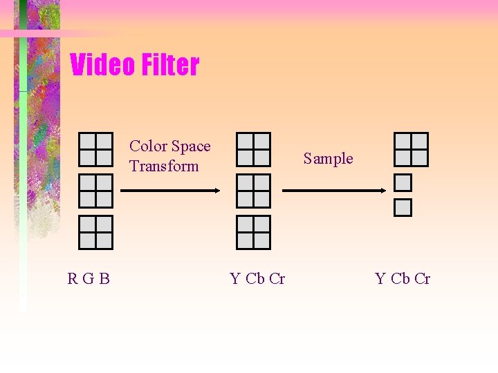 Video Filter Color Space Transform RGB Sample Y Cb Cr 