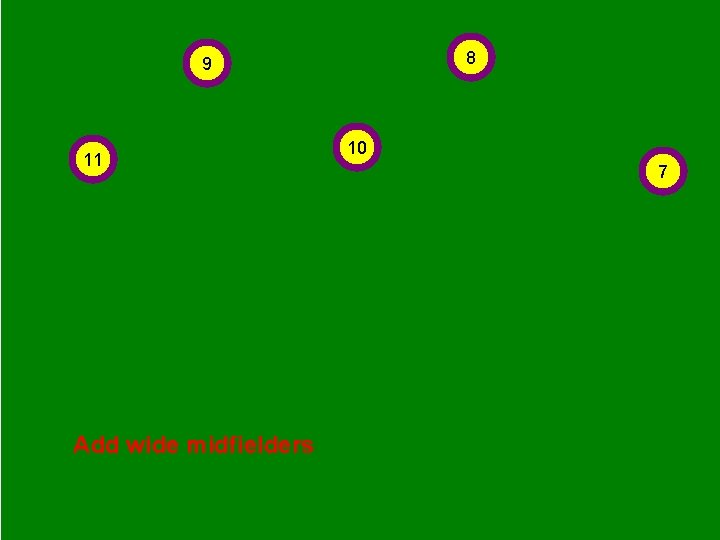 8 9 11 Add wide midfielders 10 7 