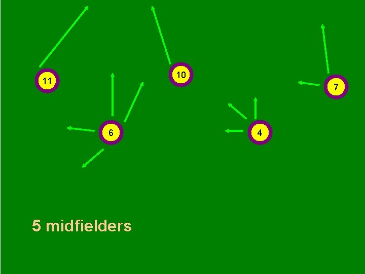 10 11 7 6 5 midfielders 4 