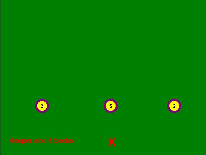3 5 Keeper and 3 backs K 2 