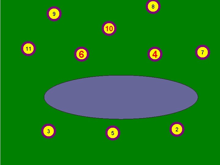 8 9 10 11 6 3 4 5 7 2 