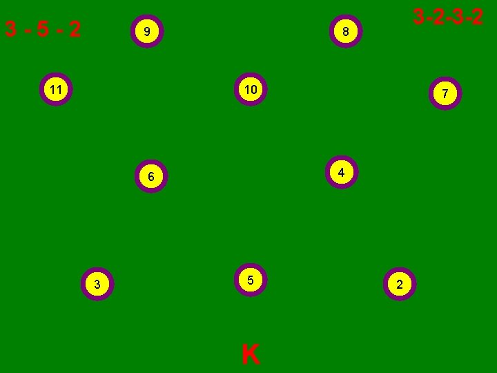 3 -5 -2 9 11 3 -2 -3 -2 8 10 4 6 3