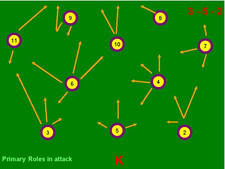 9 8 9 11 11 33 - -55 - -22 8 10 10 6