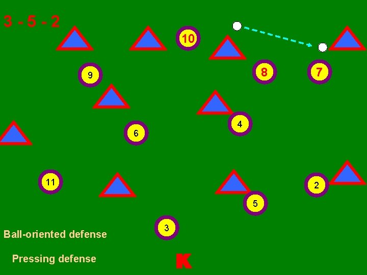 3 -2 -3 -2 3 -5 -2 10 8 10 9 8 7 9