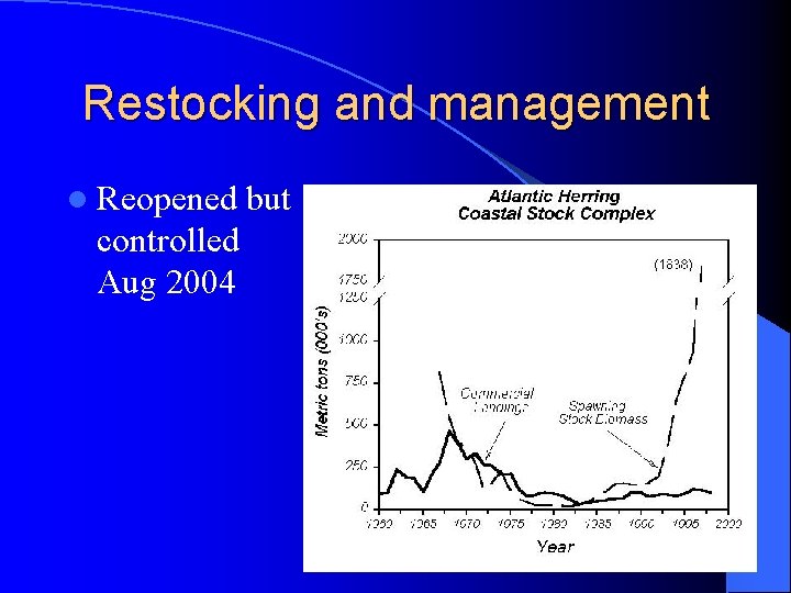 Restocking and management l Reopened controlled Aug 2004 but 