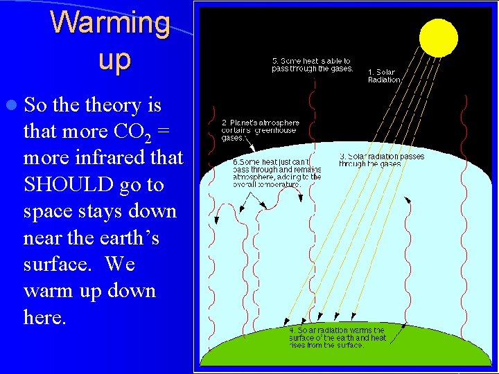 Warming up l So theory is that more CO 2 = more infrared that