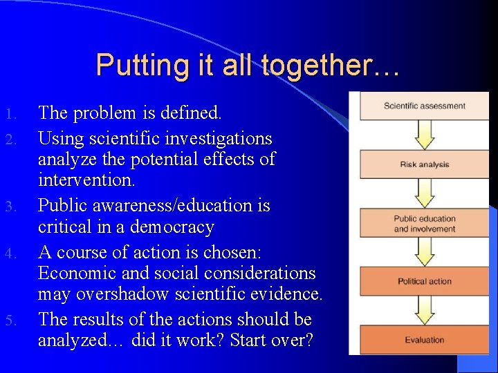 Putting it all together… 1. 2. 3. 4. 5. The problem is defined. Using