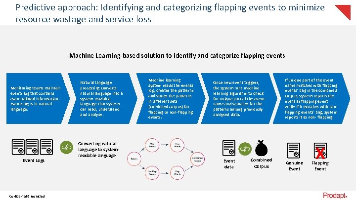 Predictive approach: Identifying and categorizing flapping events to minimize resource wastage and service loss