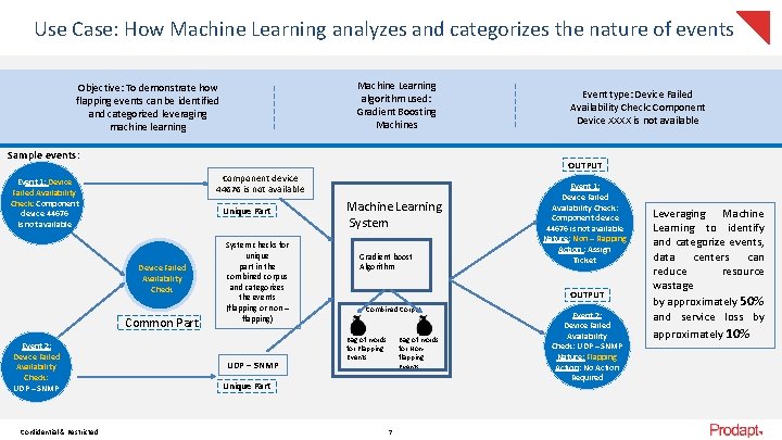 Use Case: How Machine Learning analyzes and categorizes the nature of events Machine Learning