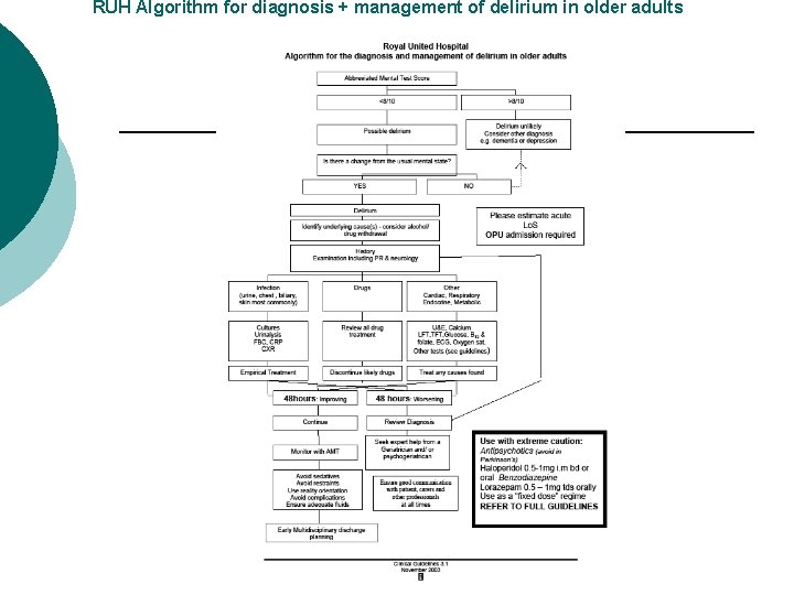 RUH Algorithm for diagnosis + management of delirium in older adults RUH Algorithm for diagnosis + management of delirium in older adults