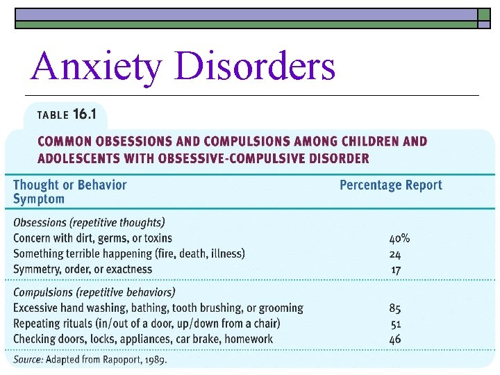 Anxiety Disorders 