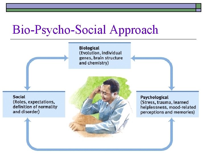 Bio-Psycho-Social Approach 