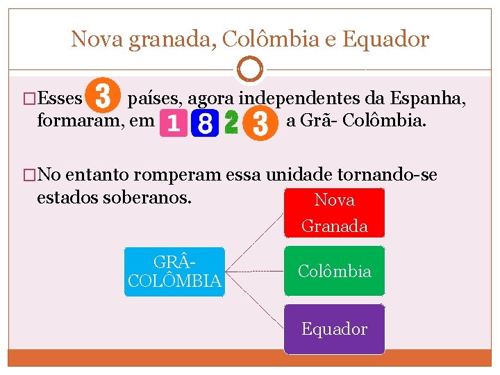 Nova granada, Colômbia e Equador �Esses países, agora independentes da Espanha, formaram, em a