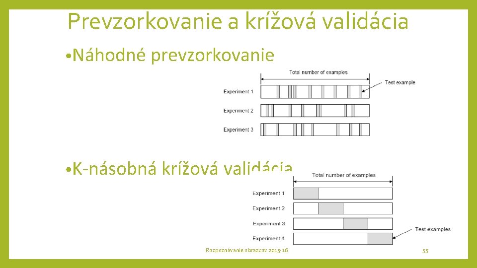 Prevzorkovanie a krížová validácia • Náhodné prevzorkovanie • K-násobná krížová validácia Rozpoznávanie obrazcov 2015 Prevzorkovanie a krížová validácia • Náhodné prevzorkovanie • K-násobná krížová validácia Rozpoznávanie obrazcov 2015