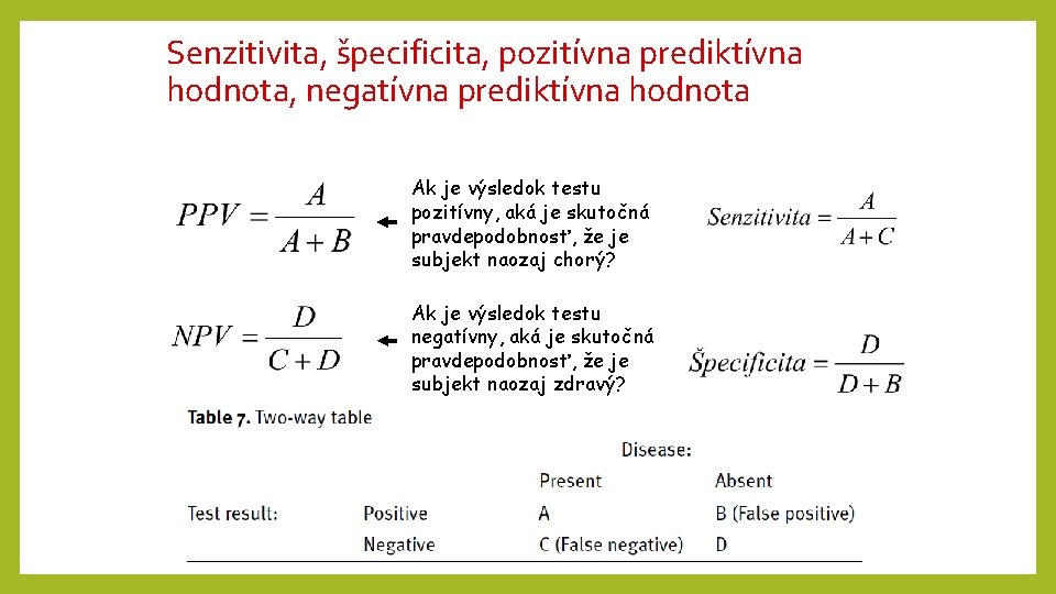 Senzitivita, špecificita, pozitívna prediktívna hodnota, negatívna prediktívna hodnota Ak je výsledok testu pozitívny, aká Senzitivita, špecificita, pozitívna prediktívna hodnota, negatívna prediktívna hodnota Ak je výsledok testu pozitívny, aká