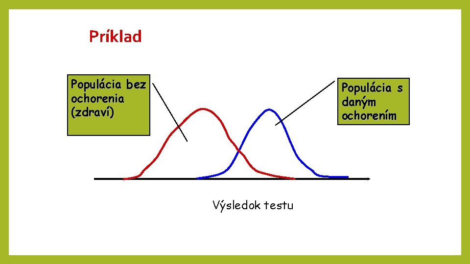 Príklad Populácia bez ochorenia (zdraví) Populácia s daným ochorením Výsledok testu Príklad Populácia bez ochorenia (zdraví) Populácia s daným ochorením Výsledok testu
