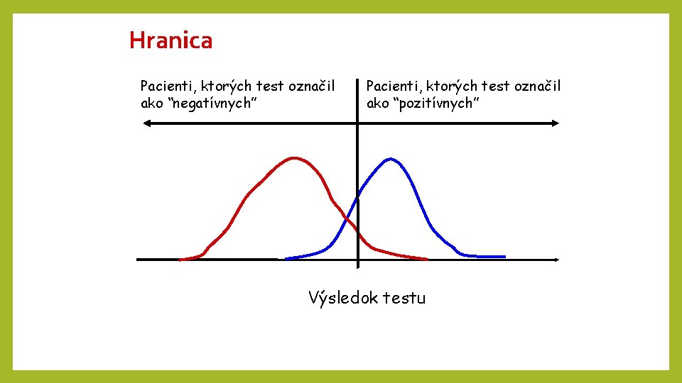 Hranica Pacienti, ktorých test označil ako “negatívnych” Pacienti, ktorých test označil ako “pozitívnych” Výsledok Hranica Pacienti, ktorých test označil ako “negatívnych” Pacienti, ktorých test označil ako “pozitívnych” Výsledok