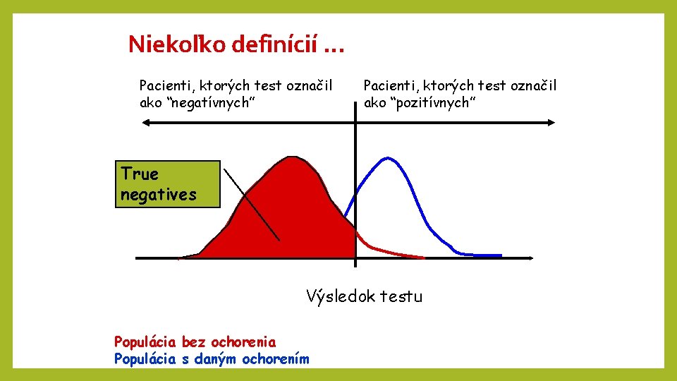 Niekoľko definícií. . . Pacienti, ktorých test označil ako “negatívnych” Pacienti, ktorých test označil Niekoľko definícií. . . Pacienti, ktorých test označil ako “negatívnych” Pacienti, ktorých test označil