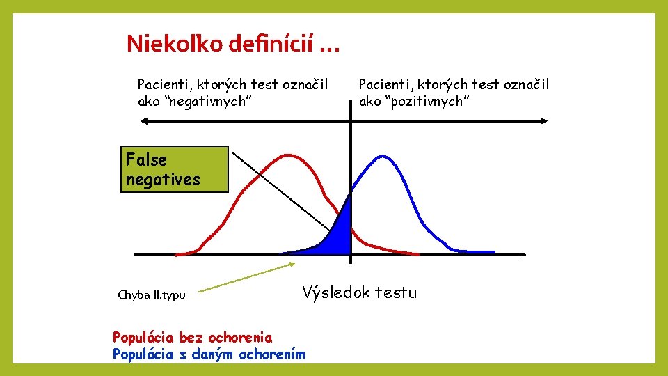 Niekoľko definícií. . . Pacienti, ktorých test označil ako “negatívnych” Pacienti, ktorých test označil Niekoľko definícií. . . Pacienti, ktorých test označil ako “negatívnych” Pacienti, ktorých test označil