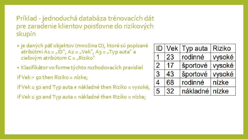 Príklad - jednoduchá databáza trénovacích dát pre zaradenie klientov poisťovne do rizikových skupín • Príklad - jednoduchá databáza trénovacích dát pre zaradenie klientov poisťovne do rizikových skupín •