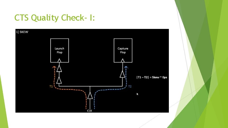 CTS Quality Check- I: 