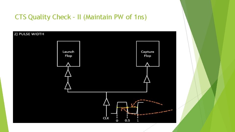 CTS Quality Check – II (Maintain PW of 1 ns) 