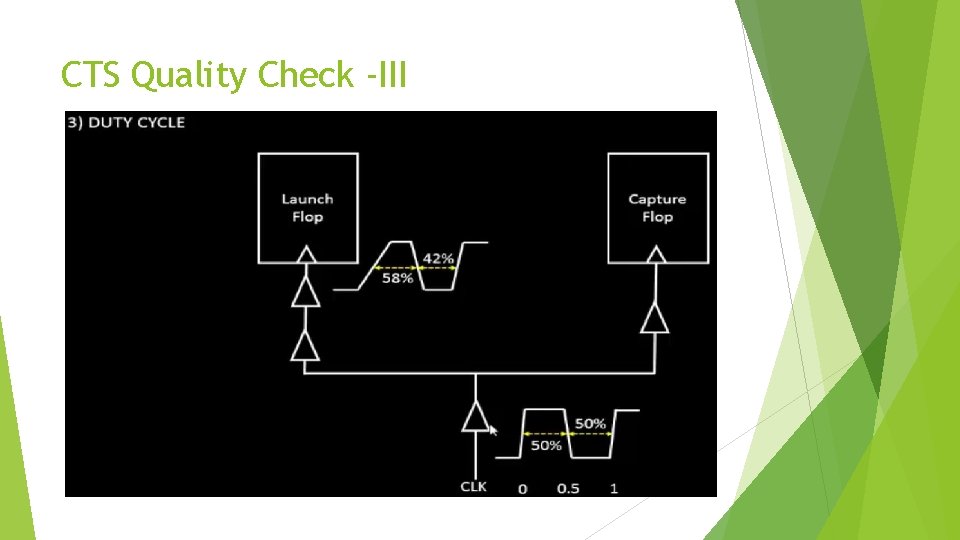 CTS Quality Check -III 