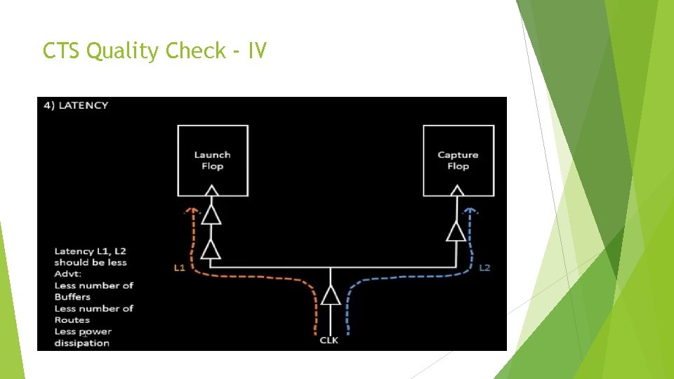 CTS Quality Check - IV 