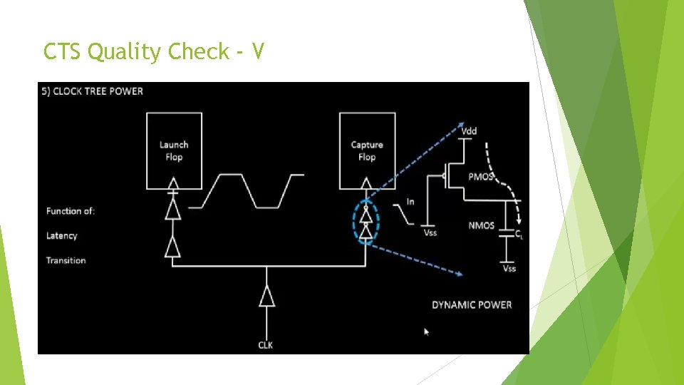 CTS Quality Check - V 