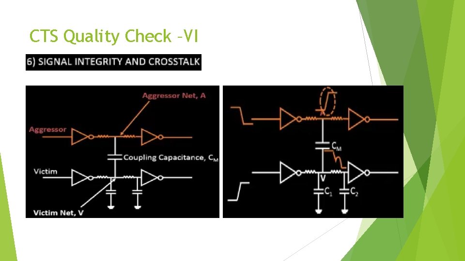 CTS Quality Check –VI 