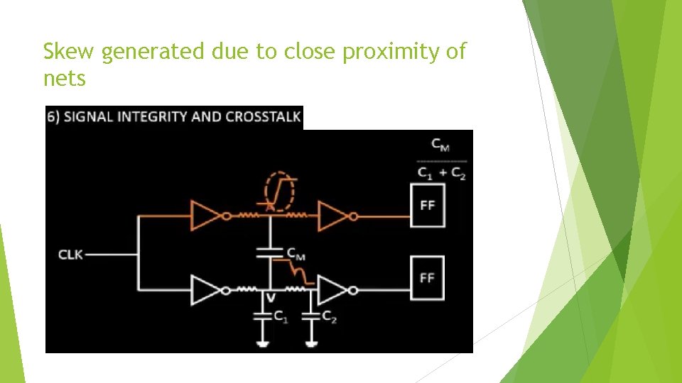 Skew generated due to close proximity of nets 
