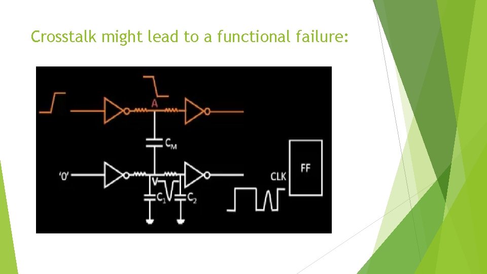 Crosstalk might lead to a functional failure: 