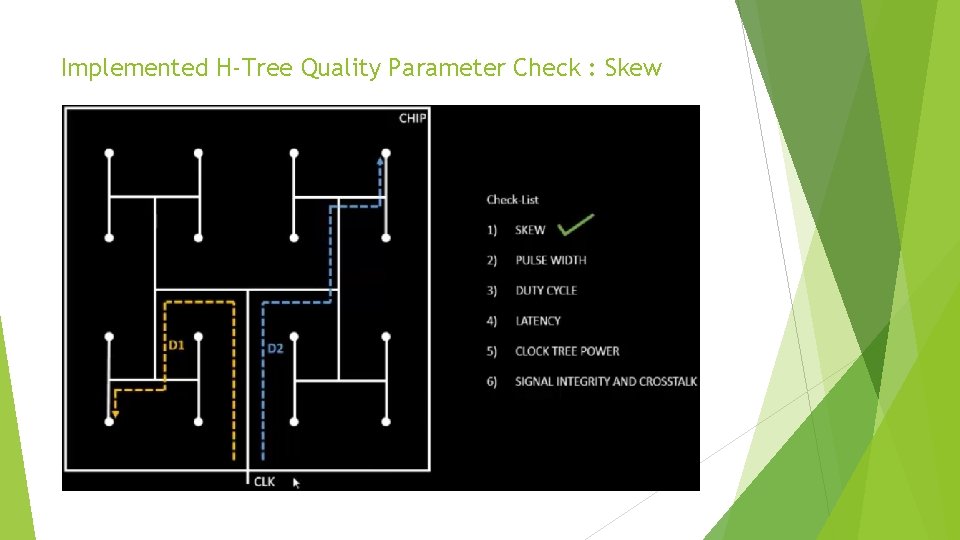 Implemented H-Tree Quality Parameter Check : Skew 