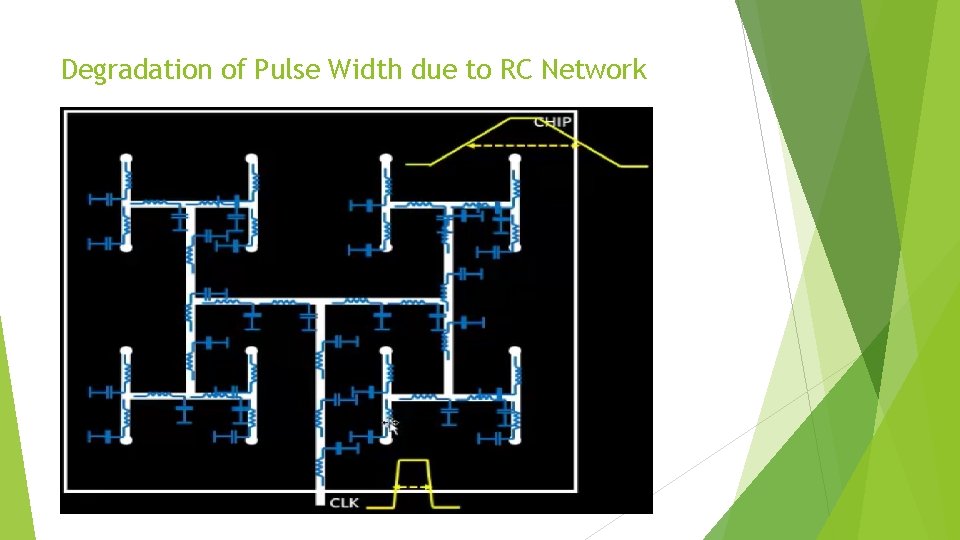 Degradation of Pulse Width due to RC Network 