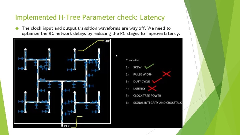 Implemented H-Tree Parameter check: Latency The clock input and output transition waveforms are way