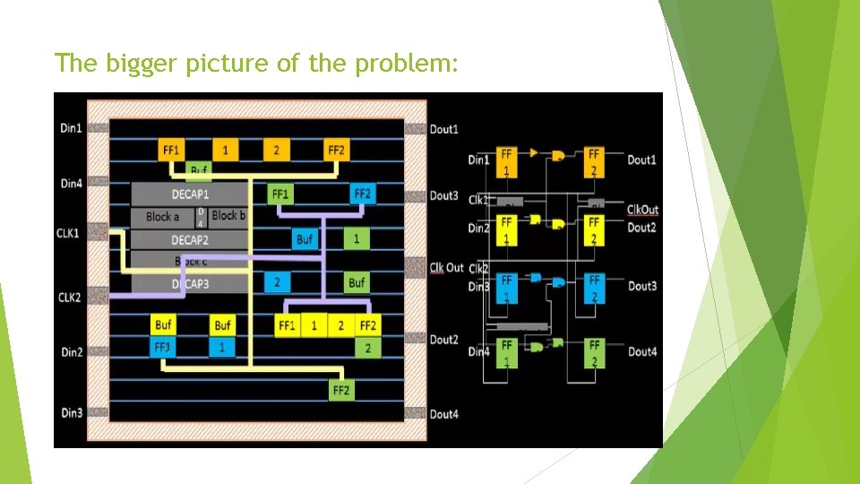 The bigger picture of the problem: 